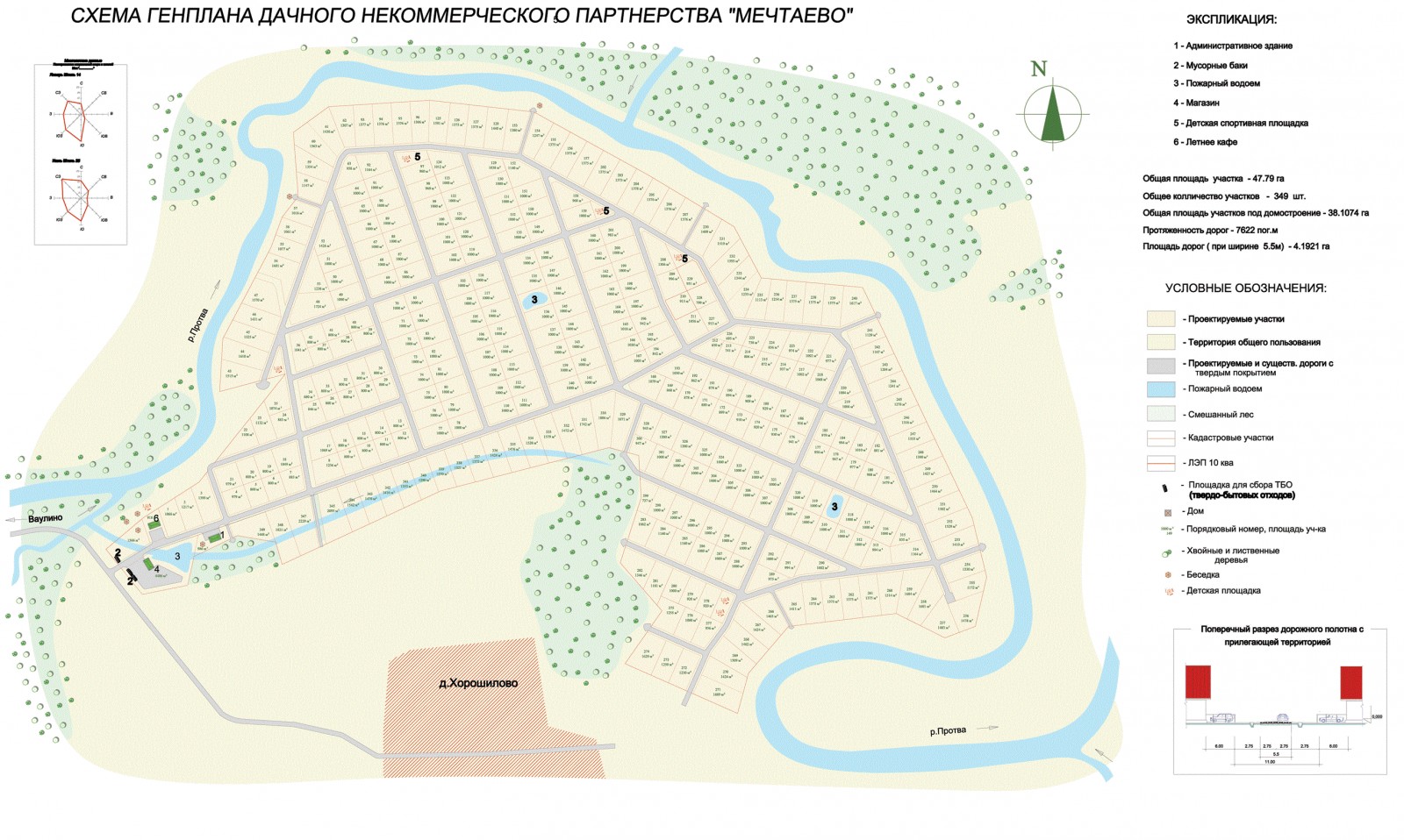 Коттеджный поселок Мечтаево